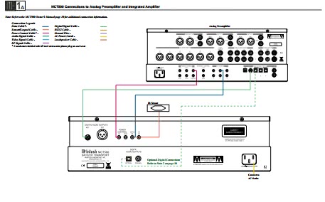 Схема подключения McIntosh MCT-500 и других компонентов домашней аудио системы