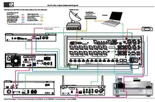 Схема подключения AV-процессора McIntosh MX170 к системе домашнего кинотеатра