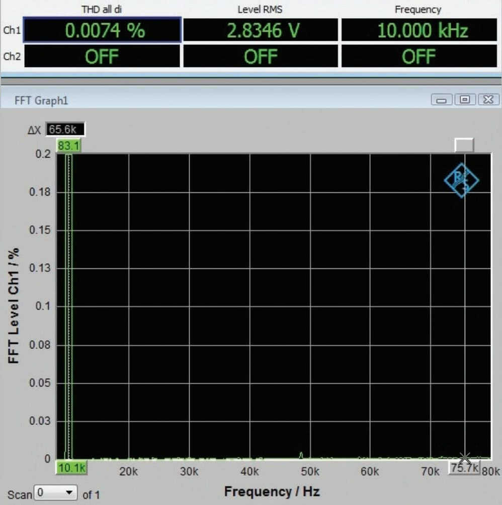 распределение частот McIntosh MC611