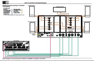 Схема подсоединения компонентов домашнего кинотеатра к семиканальному усилителю мощности McIntosh MC255