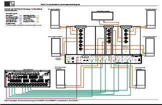 Схема подсоединения компонентов домашнего кинотеатра к семиканальному усилителю мощности McIntosh MC257